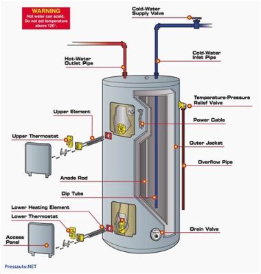 How to Replace an Electric Hot Water Heater: A Guide to Keeping Your Coffee Warm