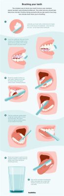 How to Use Electric Toothbrush: A Comprehensive Guide to Brushing Your Teeth and Beyond