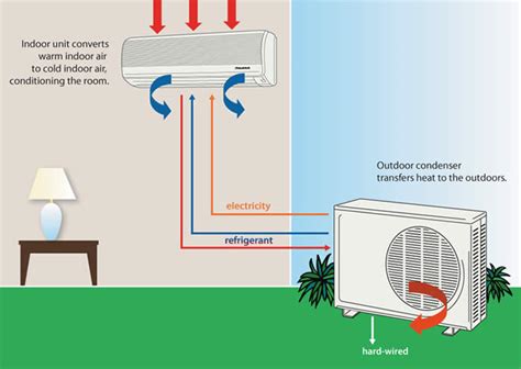 Inverter Air Conditioner Meaning: A Symphony of Efficiency and Comfort