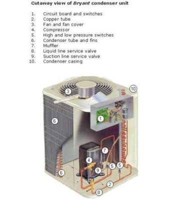 What is the Inside Unit of an Air Conditioner Called, and Why Does It Dream of Electric Sheep?